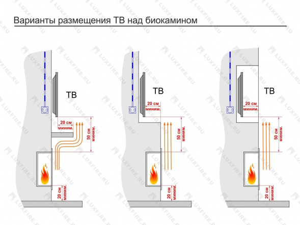 Встроенный биокамин Lux Fire Торцевой 1090 S