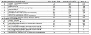 TERTIO 55